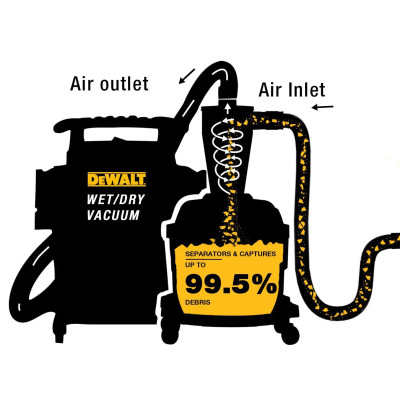 Фільтр-циклон DeWALT DXVCS002