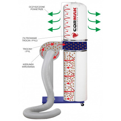 Аспірація CORMAK FM 230 A
