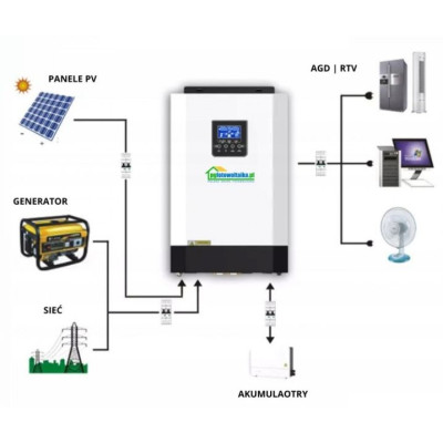Сонячний фотоелектричний інвертор OFF-GRID PGF OG-5500 MPPT 5.5KW KOG-5500