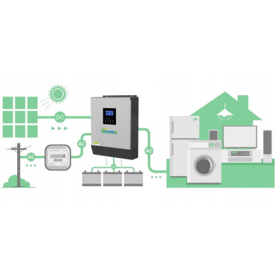 Сонячний фотоелектричний інвертор OFF-GRID PWM3KW50A PWM 3 KW KPWM3KW50A