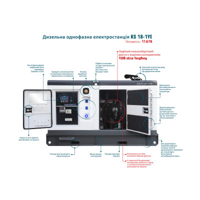 Генератор дизельний Konner&Sohnen KS 18-1YE